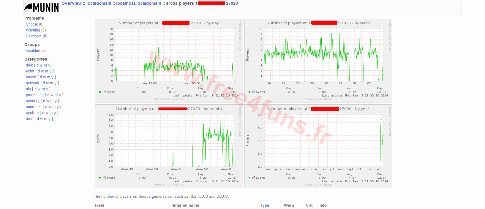 Munin srcds players 27020.png